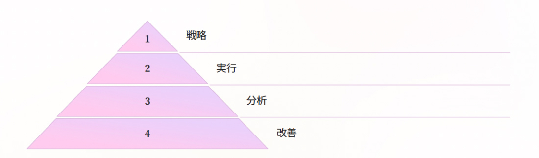 アフィリエイト