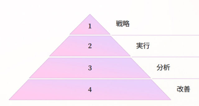 アフィリエイト